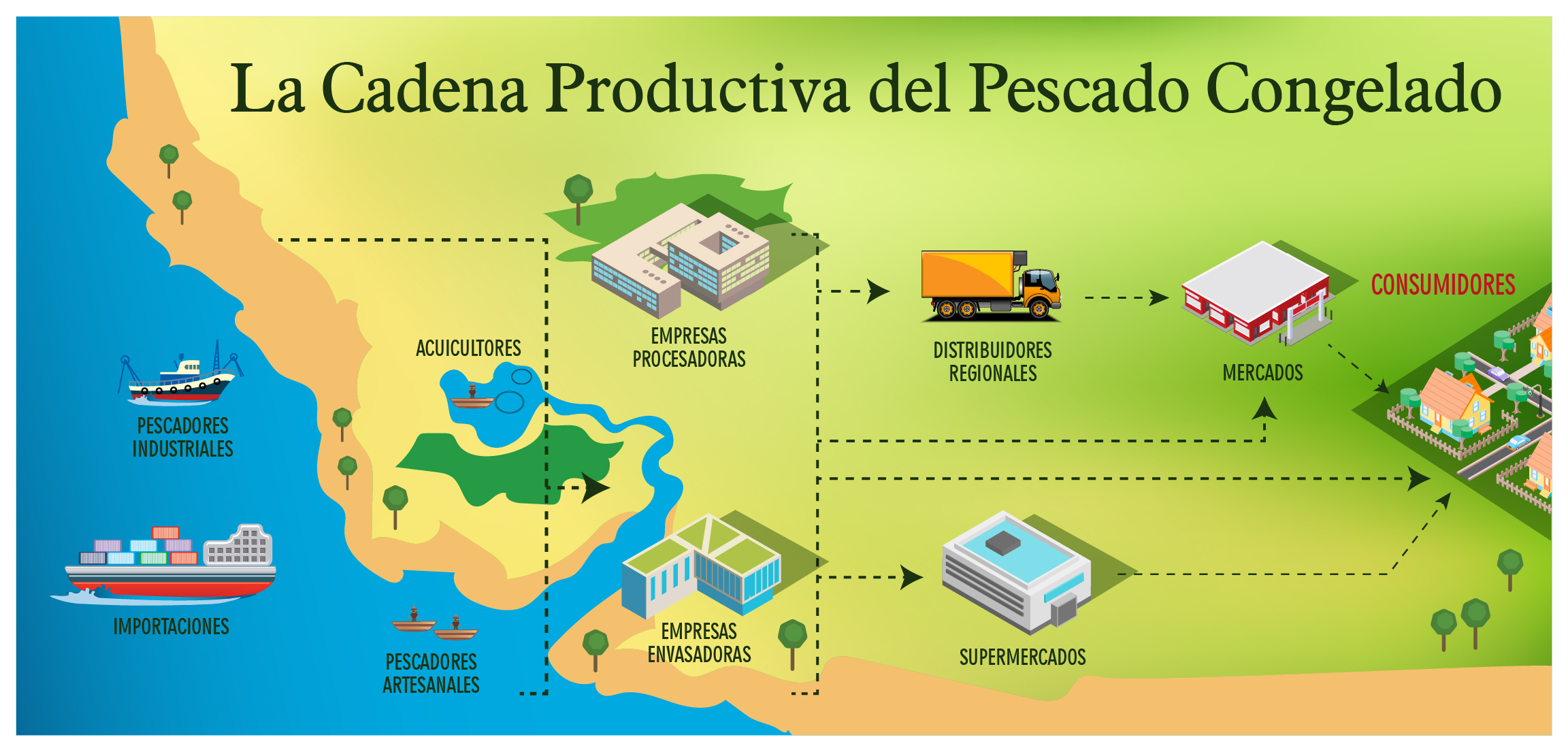 cadenas productivas en peru cadena productiva del pescado congelado y en conserva a cadenas productivas en peru cadena productiva del pescado congelado y en conserva a