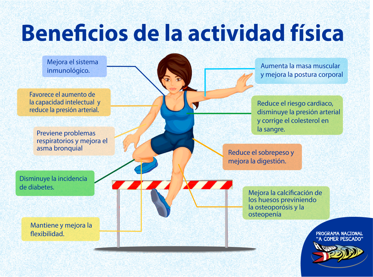 Actividad fisica y deporte diferencias